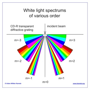 Slit side of the spectroscope - Szczelina spektroskopu